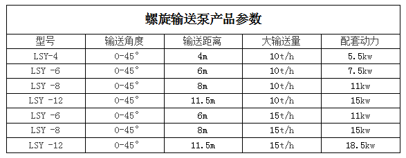 螺旋输送机产品参数